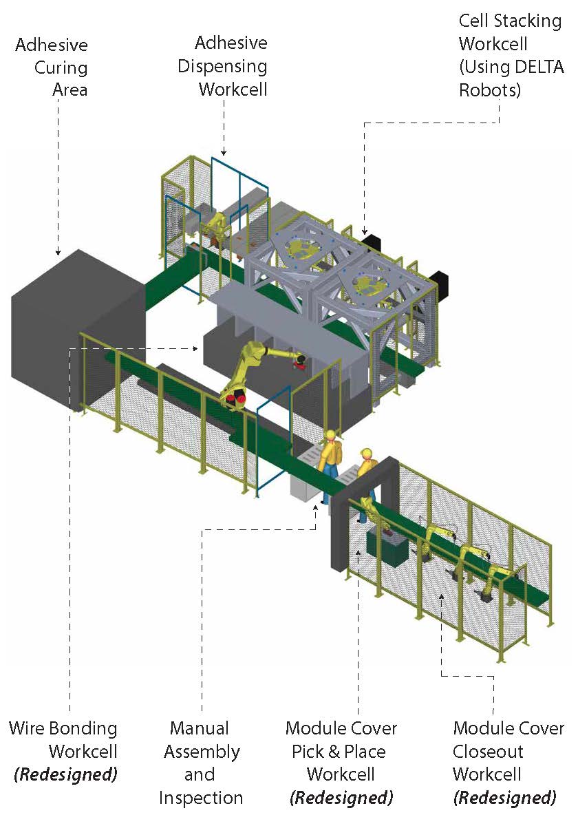 EV Battery Assembly Line